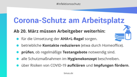Corona-Arbeitsschutz ab dem 20. März 2022 Corona-Arbeitsschutz ab dem 20. März 2022